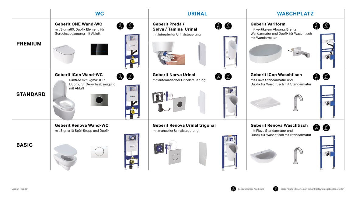 Verschiedene Geberit Produktkombinationen für halböffentlichen und öffentlichen Sanitärräume