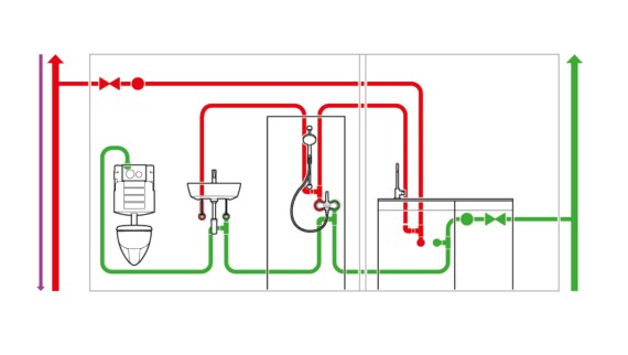 Trinkwasserinstallation mit optimierter Rohrleitungsführung Trinkwasserinstallation mit optimierter Rohrleitungsführung