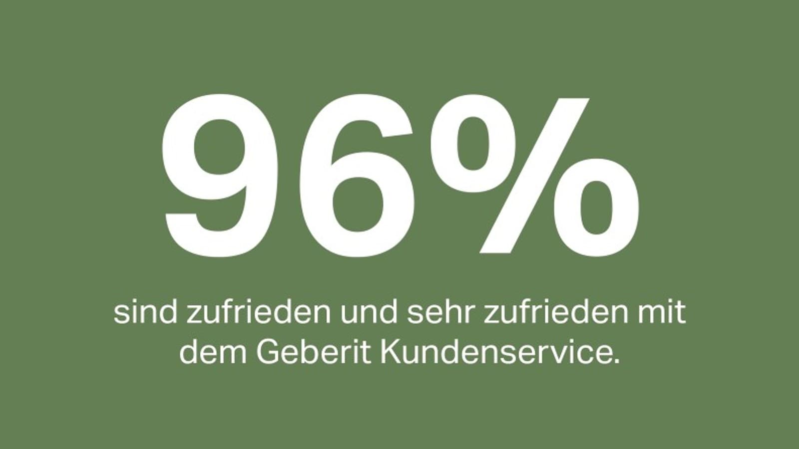 96% der Kunden sind zufrieden oder sehr zufrieden mit dem Geberit Kundenservice 96% der Kunden sind zufrieden oder sehr zufrieden mit dem Geberit Kundenservice