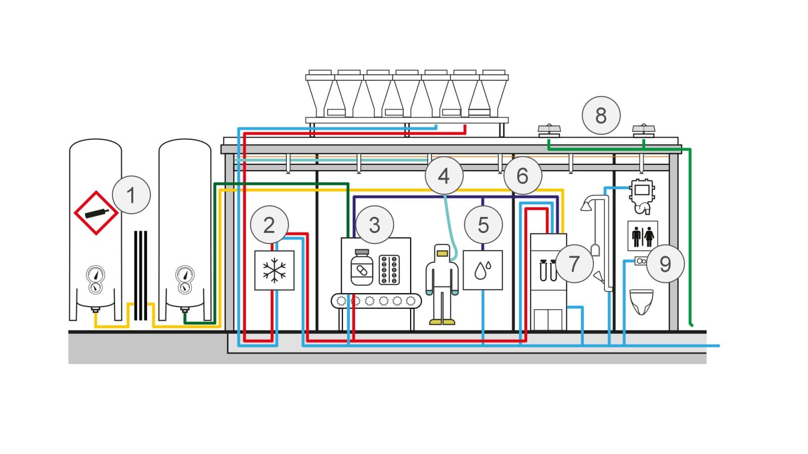 Schematische Darstellung der Anwendungen in Chemieproduktion Schematische Darstellung der Anwendungen in Chemieproduktion
