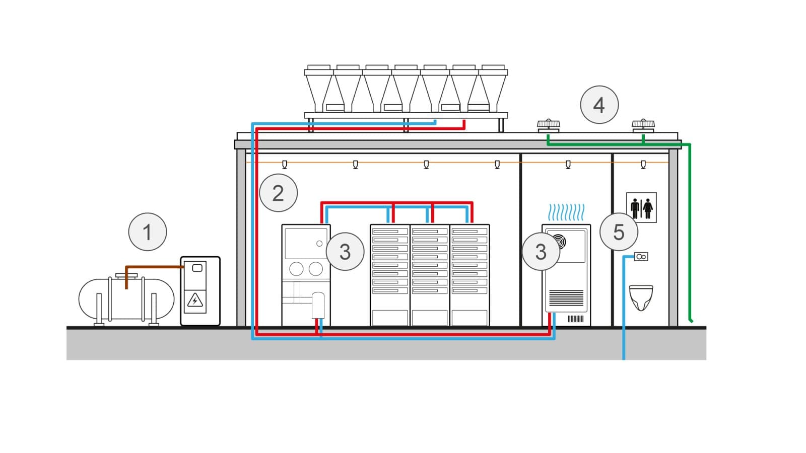 Schematische Darstellung der Anwendungen bei Rechenzentren Schematische Darstellung der Anwendungen bei Rechenzentren