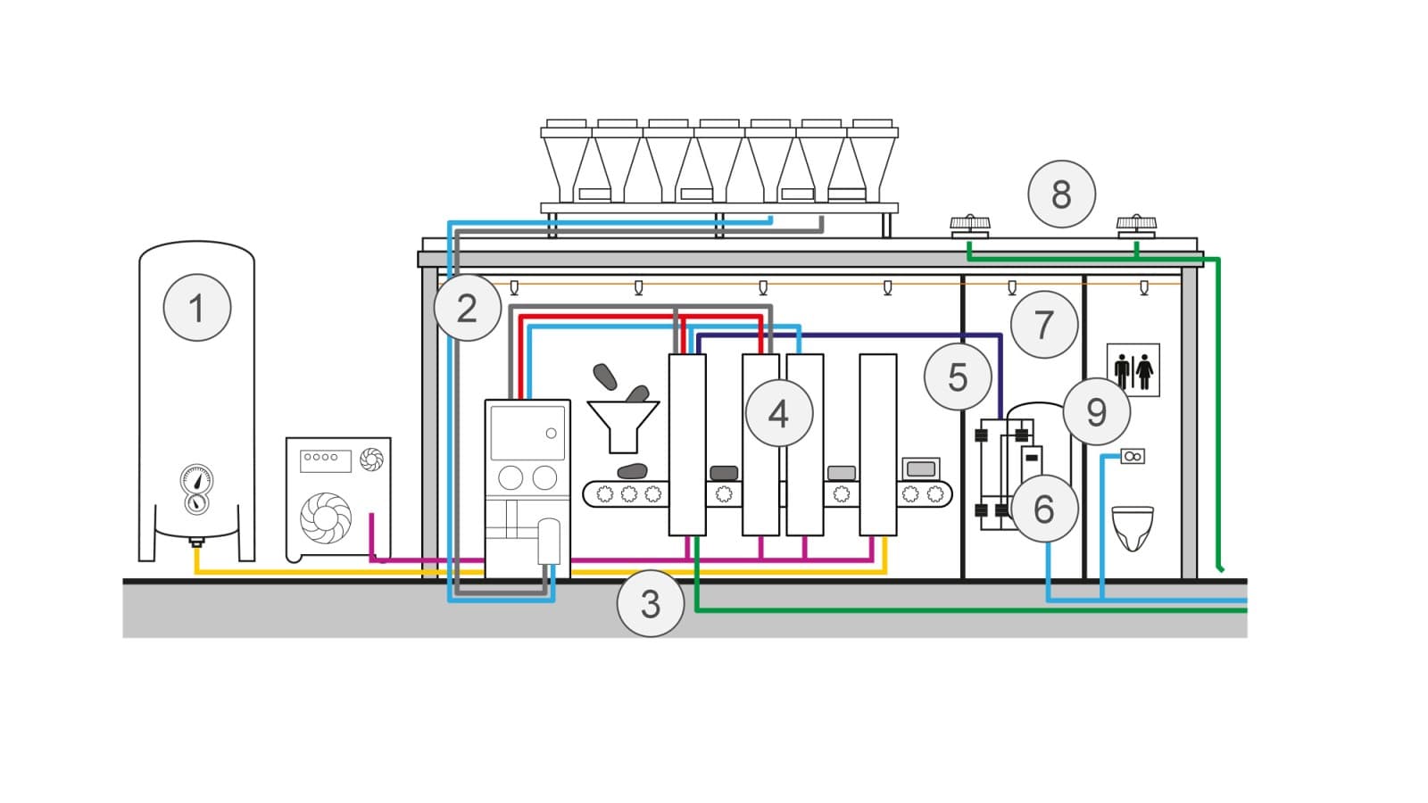 Schematische Darstellung der Anwendungen in der Lebensmittelherstellung Schematische Darstellung der Anwendungen in der Lebensmittelherstellung