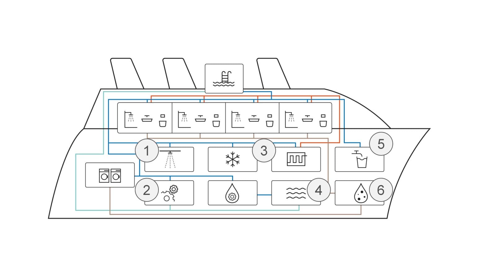 Schematische Darstellung der Anwendungen auf Schiffen Schematische Darstellung der Anwendungen auf Schiffen